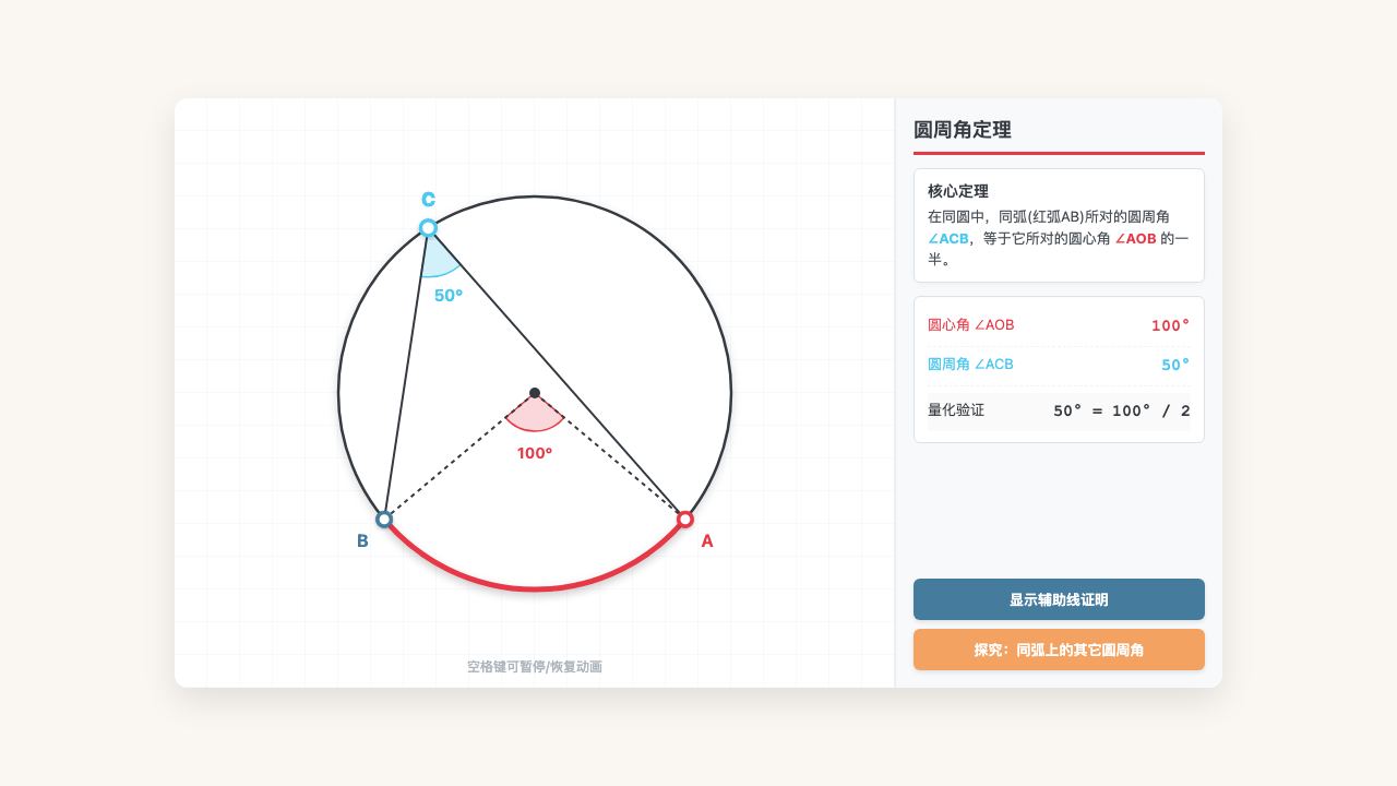 圆周角定理